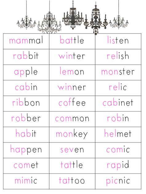 Multi-Syllabe Words FREEBIEby Curious Firsties Teaching Syllables, Writing Sight Words, Multisyllabic Words, Phonics Rules, Nonsense Words, English Phonics, Phonics Words, Phonics Reading, Word Practice