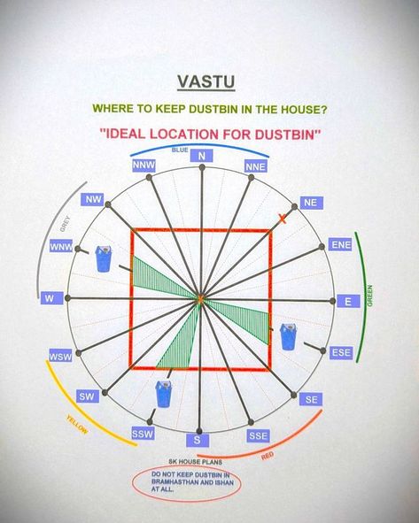 Vastu Tips House, Zbrush Models, Vastu House, Bedroom Door Design, Vastu Tips, Modern Exterior House Designs, Vastu Shastra, Bedroom Door, Vedic Astrology