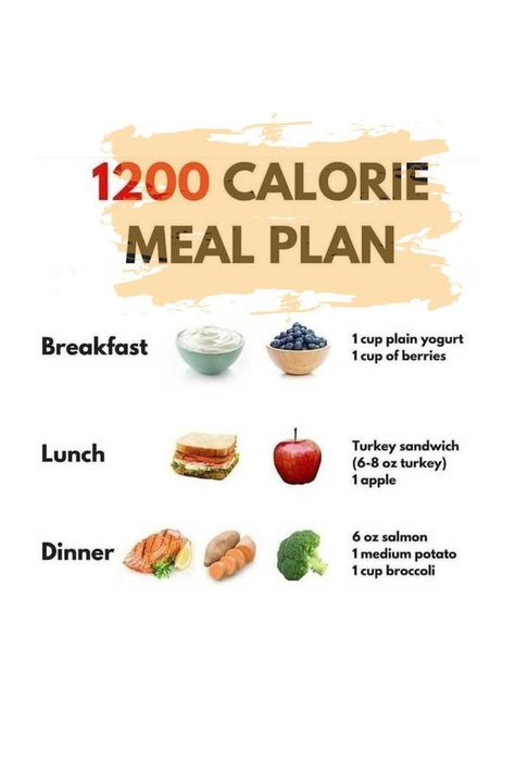 calorie deficit meal plan Calories Meal Plan, 1200 Calorie Meal Prep, 1000 Calorie Meal Plan, Meal Plan Low Carb, 1400 Calorie Meal Plan, 1200 Calorie Diet Menu, 1000 Calorie Diets, Food Calories List, 1500 Calorie Meal Plan