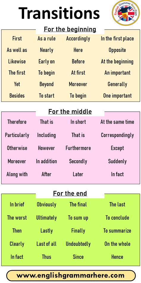 Transitions, For the beginning, For the middle, For the end For the beginning First As a rule Accordingly In the first place As well as Nearly Here Opposite Likewise Early on Before At the beginning The first To begin At first An important Yet Beyond Moreover Generally Besides To start To begin One important For the middle Therefore That is In short At the same time Particularly Including That is Correspondingly Otherwise However Furthermore Except Moreover In addition Secondly Suddenly Along English Argumentative Essay, Argumentative Essay Examples, English Analysis, Essay Phrases, Movie Analysis, Writing Argumentative Essays, Homework Hacks, Easy Essay, Write Essay