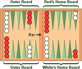 Need to learn backgammon so I can join the old men on the streets with their tea & tabacco Backgammon Rules, Backgammon Game, Family Card Games, Games People Play, Backgammon Board, Fun Card Games, Game Rules, Family Party Games, Fun Board Games