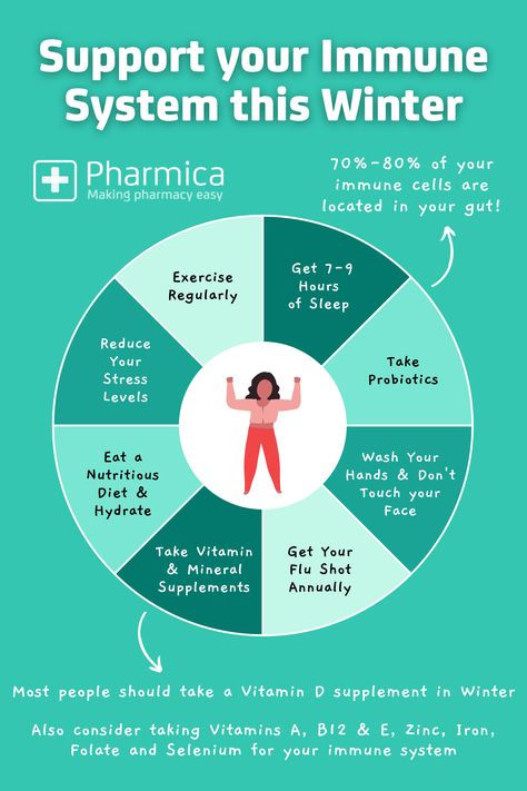 Pharmica's Winter infographic features top tips on how to boost your immune system this season. Click to read the break down! How To Boost Your Immune System, Healthy Nutrition Plan, Summer Health, Beginner Meal Planning, Health And Fitness Magazine, Daily Health Tips, Diets For Beginners, Fitness Advice, Face Hydration