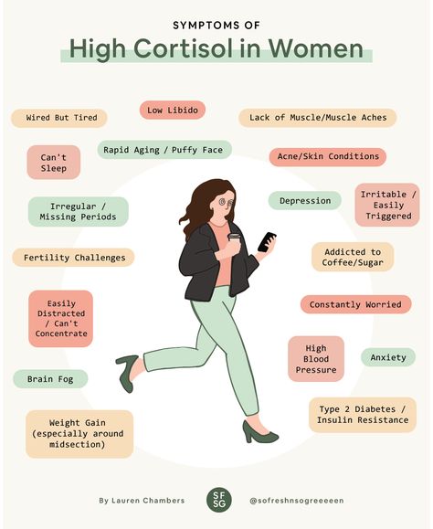 High Fiber Foods Chart For Constipation + Hormone Balance » So Fresh N So Green Cortisol Balance, Fiber Food Chart, Cortisol Reduction, Adrenal Cocktail, Lower Cortisol, High Cortisol, Healthy Hormones, Balance Hormones, Feminine Health