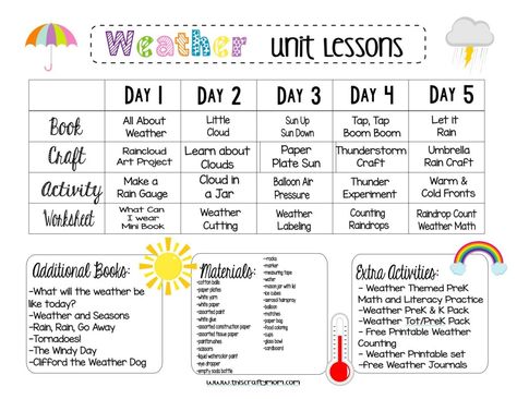 Free Week Long Weather Themed Preschool Lesson Plans - This Crafty Mom Daycare Teacher Lesson Plans, Lesson Plan Format Preschool, Prek Curriculum Lesson Plans, Weather Lesson Plans Preschool, Daycare Lesson Plans For Toddlers, Weather Themed Crafts, Lesson Plan Themes, Weather Curriculum, Toddler Lesson Plans