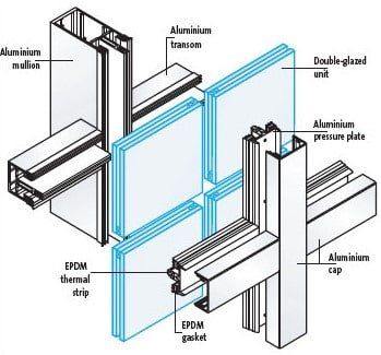 Wall Detailing, Wall Section Detail, Curtain Wall Detail, Glass Curtain Wall, Cladding Systems, Glass Curtain, Door Glass Design, Metal Curtain, Architectural Section