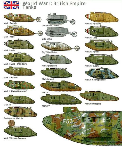 Warhammer Vehicles, Ww1 Tanks, Dieselpunk Vehicles, Ww2 Tanks, Lego Space, British Empire, Tank Design, Space Theme, Modern Warfare