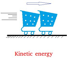 What is kinetic energy? Definition, formula, and examples. Energy Definition, Energy Drawing, Kinetic Energy, Pencil Art Drawings, Pencil Art, Mood Pics, Physics, Art Drawings, Pencil