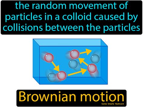 Brownian Motion definition: The random movement of particles in a colloid caused by collisions between the particles. Colloids Chemistry, Motion Notes, Brownian Motion, Home Sweet Homeschool, Science Rules, Science Notebook, Interactive Science, Interactive Science Notebook, Chemistry Notes