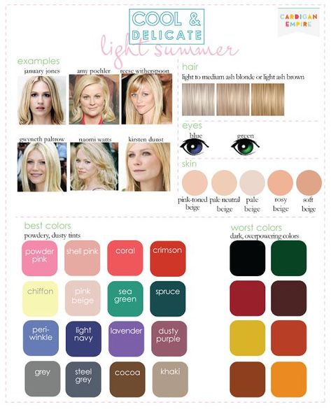 Finding The Right Colors For You: Summer – Tichels & Philosophy Light Summer Color Palette, Hair Color For Fair Skin, Blonde Hair Green Eyes, Blue Green Eyes, Cool Skin Tone, Summer Color Palette, Seasonal Color Analysis, Color Guide, Colors For Skin Tone