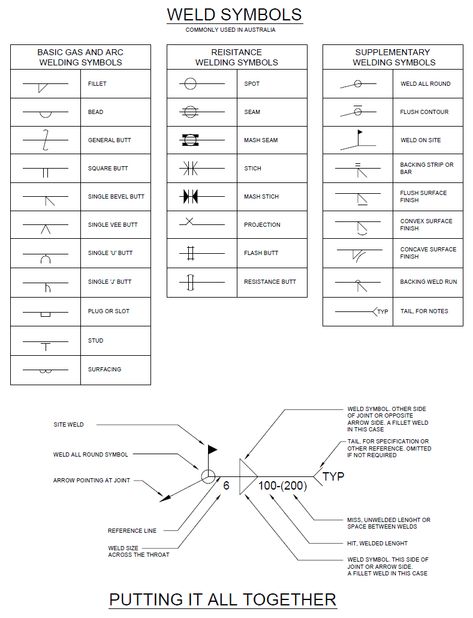 Welding Symbols, Miller Welding, Welding Projects Ideas, Metal Sculpture Artists, Welding Training, Engineering Drawing, Welding Jobs, Welding Tips, Safe Schools