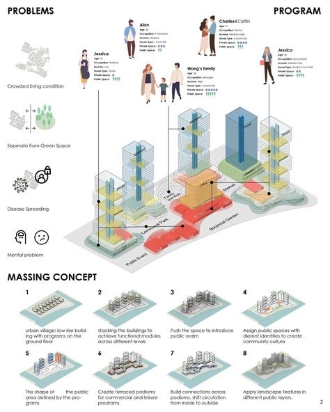 New Dencities | Urban Design Project Urban Design Model Architecture, Urban Project Architecture, Concept Design Architecture, Urban Design Project, Architectural Diagrams, Streetscape Design, Urban Design Diagram, Urban Design Graphics, Urban Design Architecture