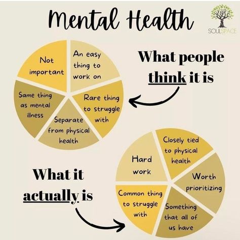 Mental Health Activities, Mental Health Posters, Health Post, Mental Health Facts, Mental Health Awareness Month, Positive Mental Health, Mental Health Day, Mental Health And Wellbeing, Mental Health Care