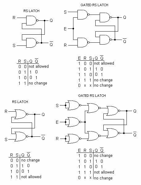 Logic Gates, Basic Electrical Engineering, Electrical Engineering Books, Electrical Engineering Projects, Digital Electronics, Logic Design, Computer Architecture, Design Engineer, Electronic Circuit Design