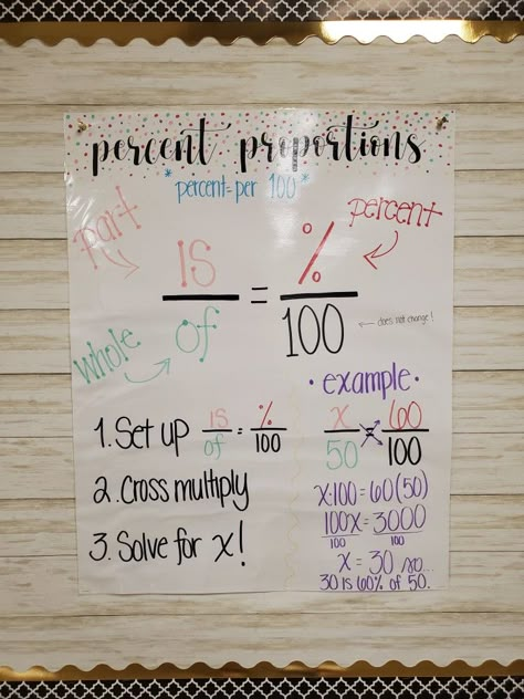 Percent Proportion Anchor Chart, Percent Proportion, 7 Grade Math, Percents Anchor Chart, Proportions Anchor Chart, Proportional Relationships 7th Grade, 7th Grade Math Anchor Charts, Teaching Percents, 9th Grade Math