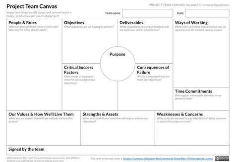 The Ways of Working Canvas – Charlie Rowat – Medium Construction Schedule Project Management, Canvas Learning Management System, Business Model Canvas Examples, Earned Value Management, Value Stream Mapping Lean Manufacturing, Business Canvas, Nonprofit Management, Business Model Canvas, Agile Project Management