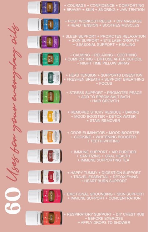 Premium Starter Kit Young Living, Diy Massage, Pillow Spray, Lash Growth, Plant Therapy, Essential Oil Recipes, Oil Recipes, Post Workout, Young Living