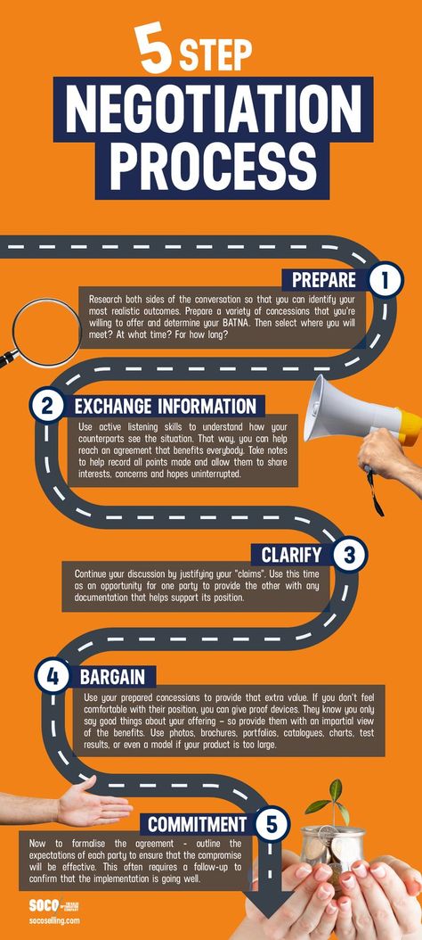 Ensure you achieve your desired outcome by understanding how to control the negotiation by learning the 5 step negotiation process in the infographic. Negotiation Skills Business, Negotiation Quotes, Effective Leadership Skills, Business Writing Skills, Brand Marketing Strategy, Process Infographic, Sales Skills, Negotiation Skills, Business Ownership