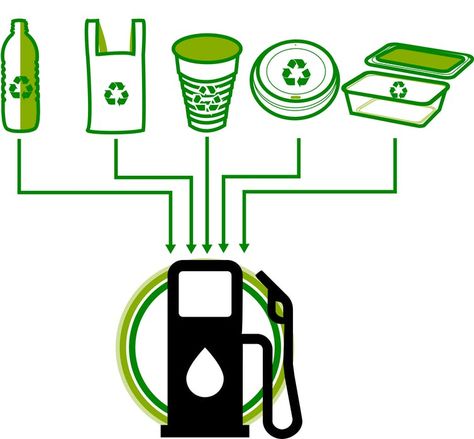 If we can't recycle it, why not turn our waste plastic into fuel? Waste To Energy, Recycle Logo, Renewable Energy Technology, Aviation Fuel, Workshop Projects, Industrial Waste, Solid Waste, Economic Growth, Waste Management