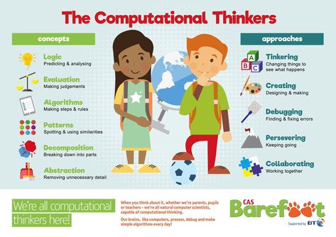 Computing Display, Unplugged Coding Activities, Computer Teacher, Teaching Coding, Computer Literacy, Computational Thinking, Early Childhood Teacher, Computer Coding, Digital Literacy