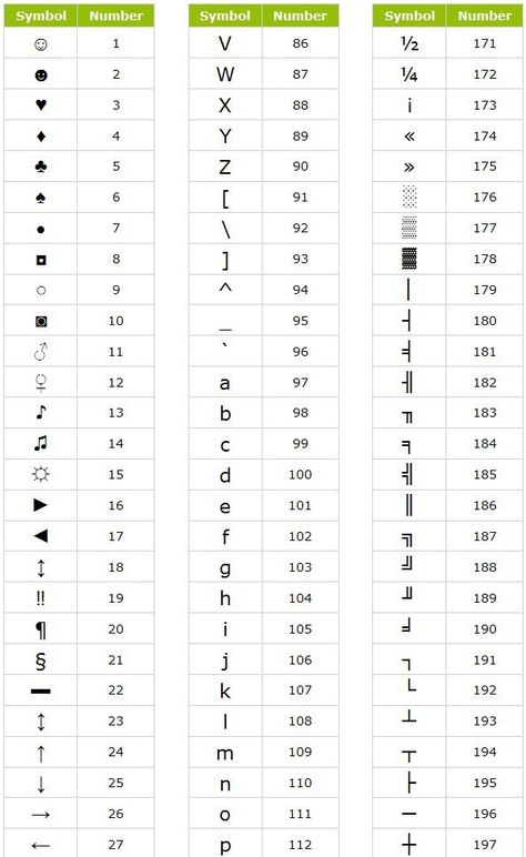 Alt Codes, Computer Keyboard Shortcuts, Keyboard Symbols, Keyboard Hacks, Windows Office, Computer Shortcut Keys, Gaming Ideas, Mobile Tricks, Different Symbols