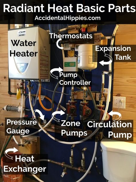 Cabin Heating Ideas, Masonry Stove, Boiler Heating System, Hydronic Radiant Floor Heating, Cordwood Homes, Energy Facts, Radiant Heating System, Shower Outdoor, Hydronic Heating Systems