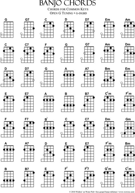 Banjo Chords Songs, Banjo Tabs Songs, Clawhammer Banjo Tab, Banjo Scales, Learning Banjo, Clawhammer Banjo, Mandolin Songs, Guitar Chords Chart, Banjo Chords