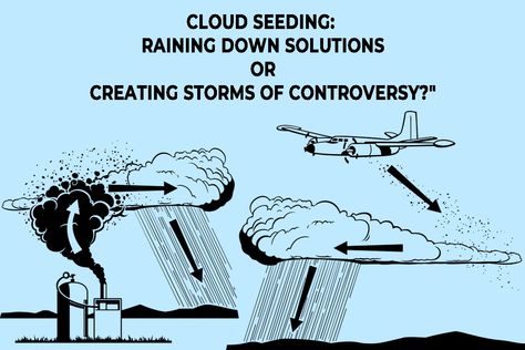 Cloud seeding Weather Modification, Cloud Seeding, Controversial Topics, Water Resources, Environmental Impact, The History, Benefits, Technology, Water