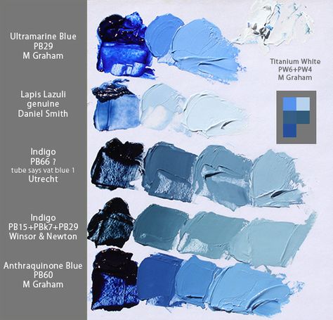 A while back I had posted this chart on a forum in response to a question about what these blue paints looked like compared to each other. The color isn’t 100% accurate but it’s close e… Mixing Blue Paint, Color Mixing Chart Acrylic, Color Mixing Guide, Mixing Paint Colors, Paint Charts, Paint Mixing, Color Mixing Chart, Colour Mixing, Oil Painting Tutorial