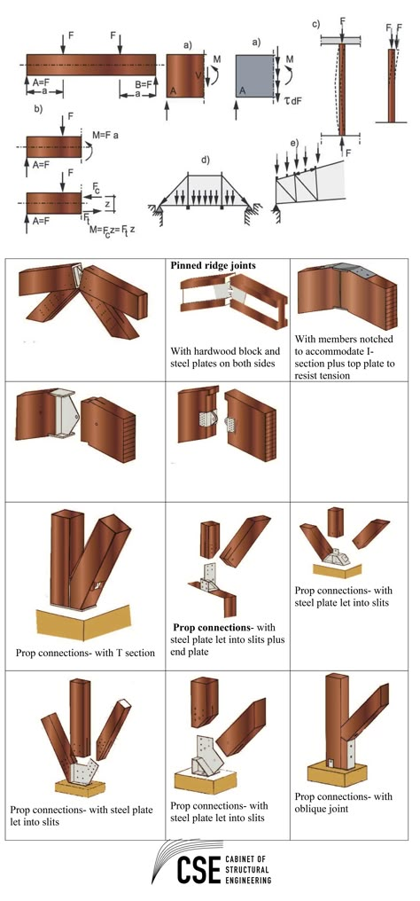 Pinned Ridge Joints /Sabah Shawkat/ Steel Joints Architecture, Timber Connections, Timber Joints, Post And Beam Construction, Timber Frame Building, Timber Architecture, Joinery Details, Architecture Concept Diagram, Wooden Buildings