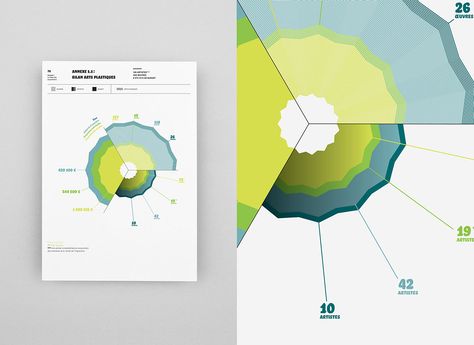 Centre National des Arts Plastiques - Data Visualisation - Les Graphiquants - Data Vizualisation, Animal Infographic, Data Map, Graphic Design School, Business Graphics, Information Visualization, Data Visualization Design, Infographic Design Layout, Data Visualisation