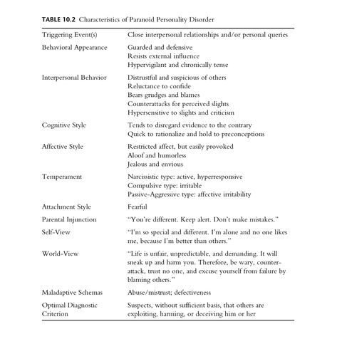 Paranoid Personality, Pop Psychology, Counseling Interventions, Paranoid Personality Disorder, Personality Disorders, Healing Spirituality, Psychology Disorders, Phlebotomy, Energy Healing Spirituality