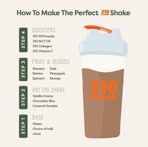 Nutrition Shake Recipes, 310 Nutrition Recipes, 310 Nutrition Shake, 310 Shake Recipes, Shakes Recipes, Healthy Shake, Health Shakes, 310 Nutrition, Nutrition Shakes