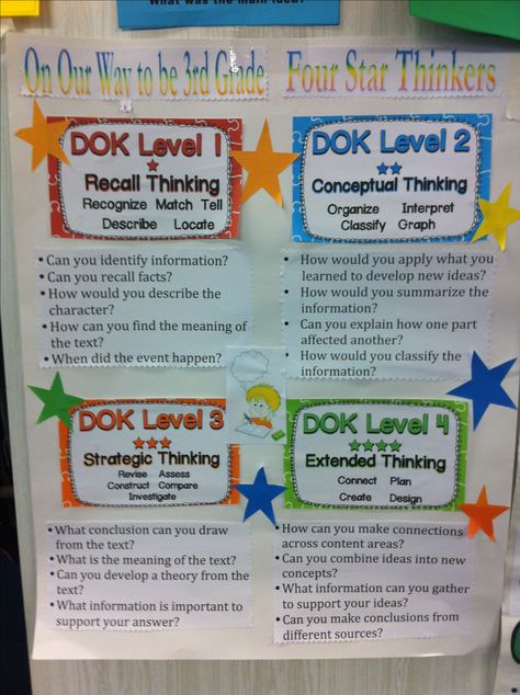 Higher level thinking question creative charts Dok Levels, Higher Order Thinking Questions, Kindergarten Posters, Higher Order Thinking Skills, Social Innovation, Literacy Coaching, Higher Level Thinking, Depth Of Knowledge, Middle School Language Arts