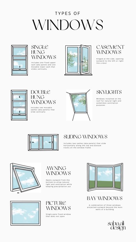 types of windows, single hung window, double hung window, casement window, skylight, sliding window, awning window, bay window, picture window, fixed window, bay window ideas, window design, window trim, bay window curtains, exterior windows, home interior design, interior design tips, interior design knowledge, home hacks, window types, interior decorating, procreate, window styles, window illustrations, window type definitions Window Types Style, Different Types Of Windows, Double Casement Windows, Types Of Windows, Single Hung Windows, Awning Windows, Balcony Window, Community Hub, Picture Window