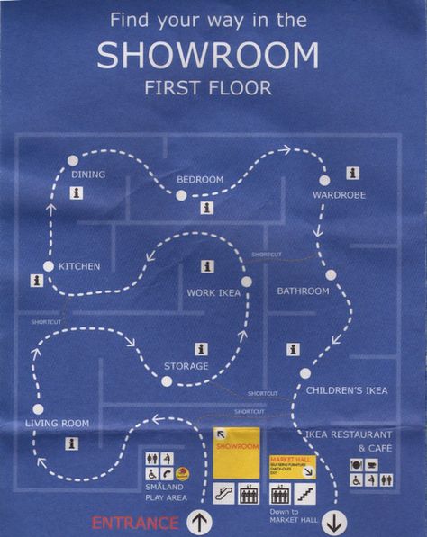 Not all aspects of the IKEA in-store experience elicit positive responses. The elaborate setup of the showroom can serve as a turnoff to customers that lose trust in the company seeing through such selling tactics. Like supermarkets that put bread and butter at opposite ends, IKEA customers must pass unneeded items, but may impulsively purchase them. Maps (as pictured) display direct routes to surpass the eye-catching displays, purchase the $5 trash can, and exit without emptying the bank. Ikea Map, Wayfinding Map, Swedish Minimalism, Customer Experience Mapping, Ikea Restaurant, Ikea Showroom, Experience Map, Game Map, Map Store