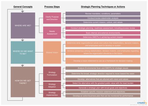 Research Plan Template, Personal Strategic Plan, Personal Strategic Plan Life, Program Planning Template, Project Plan Template Excel, Hr Strategic Planning Template, Strategic Planning Template Business, Nonprofit Strategic Plan, Strategic Planning Process Goal Settings