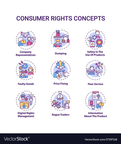 Consumer Rights Images, Consumer Rights Ideas, Project Cover, Social Science Project, Consumer Rights, Project Cover Page, Rights And Responsibilities, Science Project, Consumer Health