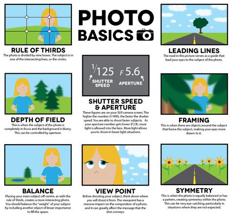 Photography Composition Photography Classroom, Rule Of Thirds Photography, Beginner Photography Camera, Rules Of Composition, Photography Rules, Manual Photography, Digital Photography Lessons, Photo Lessons, Photography Cheat Sheets