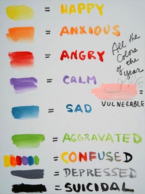 Autobiography of a Year 3, Judy Chicago, 1993-94 Judy Chicago, Emotional Painting, Feminist Artist, Another Magazine, Year 3, Fashion Culture, Art Brut, Big Art, A Level Art