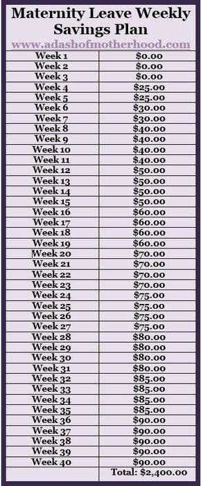 Weekly Savings Chart, Weekly Savings Plan, Weekly Savings, Pregnancy Ideas, Savings Chart, To Do Planner, Baby Checklist, Future Mommy, Baby Planning