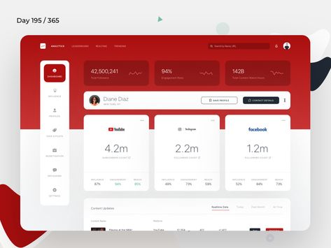 Social Media Dashboard, Desain Ux, Analytics Design, Dashboard Examples, Dashboard Interface, Dribbble Design, Ui Design Dashboard, Wireframe Design, Analytics Dashboard