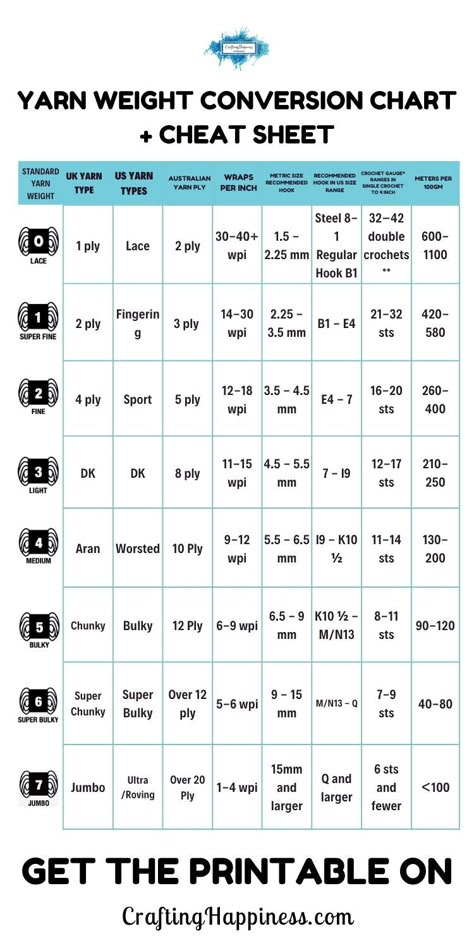 Weight Conversion Chart, Yarn Weight Chart, Crochet Conversion Chart, Weight Conversion, Weight Chart, Yarn Weights, Weight Charts, Free Yarn, Knitting Needles Sizes