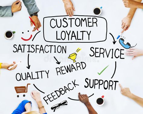 Group of People and Customer Loyalty Concepts , #Aff, #People, #Group, #Customer, #Concepts, #Loyalty #ad Customer Lifetime Value, Customer Loyalty Program, Loyal Customer, Customer Relationship Management, Website Maintenance, Program Ideas, Reputation Management, Customer Loyalty, Loyalty Program