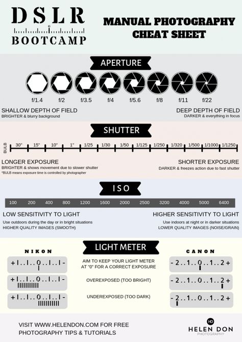 Shooting in Manual Mode   Photography Cheat Sheet - Helen Don - Photographer and Educator Camera Settings Cheat Sheet, Manual Mode Photography, Photography Cheat Sheet, Camera Images, Cannon Camera, Camera Tutorial, Photo Tricks, Photography Hobby, Shutter Speed Photography