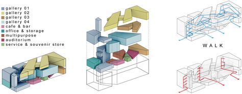 Art In Architecture, Concept Board Architecture, Condominium Architecture, Galleries Architecture, Contemporary Museum, Architecture Design Process, Architecture Program, Architecture Concept Diagram, Concept Diagram