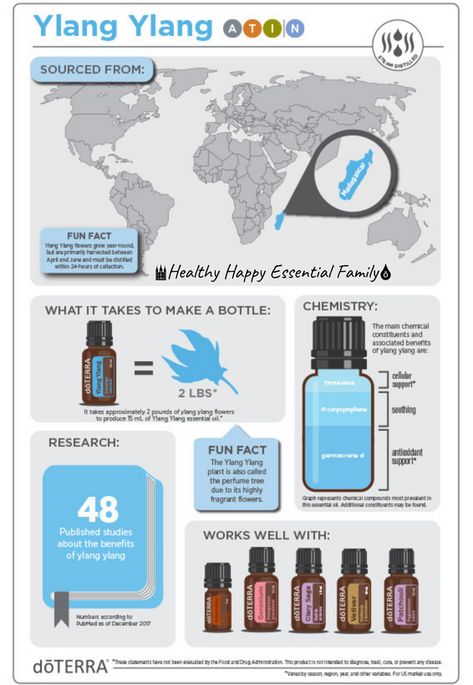 Where Does doTERRA Source Their Oils? Video #14 - Co-Impact Sourcing of Ylang Ylang from Madagascar: https://www.youtube.com/watch?v=0Te-oQSJ3Iw A Co-Impact essential oil from Madagascar, Ylang Ylang is used for its exquisite fragrance and long history as a component of perfumes.Through doTERRA's Co-Impact Sourcing efforts, the reality and quality of life has been improved for the harvesters of Madagascar. Discover more about Ylang Ylang: https://www.doterra.com/US/en/ylang-ylang-oil?OwnerID=7 Essential Oil Education, Essential Oils 101, Essential Oil Safety, Doterra Essential Oils Recipes, What Are Essential Oils, Essential Oils For Sleep, Ylang Ylang Essential Oil, Essential Oil Diffuser Blends, Doterra Oils