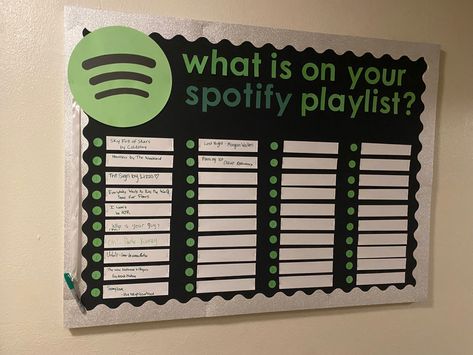 Spotify Playlist Bulletin Board, Dorm Decs Resident Assistant, College Advisor Office, Ra Community Bulletin Board, Ra Personal Board, Interactive Board Ideas, Floor Meeting Flyer Ra, Passive Programs Resident Assistant, Resident Hall Events