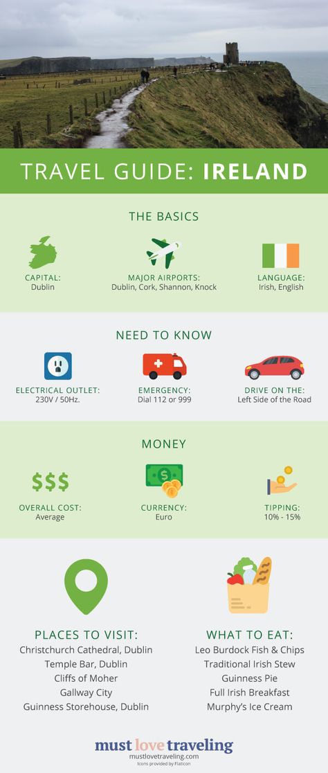 Dublin Travel Guide, Ireland Road Trip Itinerary, Guide Infographic, Ireland Road Trip, Ireland Itinerary, Dublin Travel, Ireland Travel Guide, Ireland Vacation, Visit Ireland