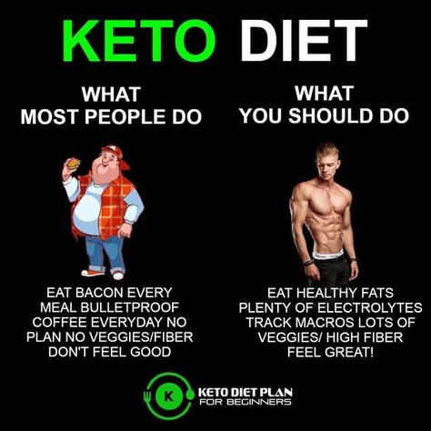 Hyper Ketosis, 2024 Manifesting, Ketosis Diet Recipes, Keto Results, Keto Diet Guide, Paleo Meals, Ketosis Diet, Keto Diet Food List, Keto Lifestyle