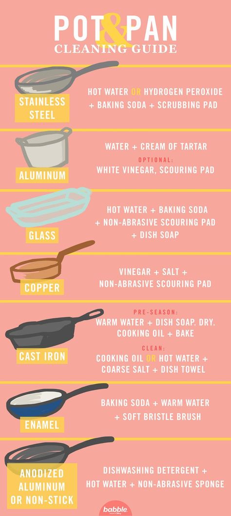 For scrubbing off years of cooked-on grime from your favorite cookware. Clean Hacks, Clean Baking Pans, Cleaning Painted Walls, Glass Cooktop, Cleaning Guide, Deep Cleaning Tips, Stainless Steel Cleaning, Household Cleaning Tips, Clean Dishwasher